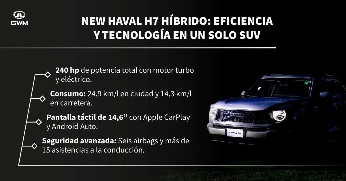Características el vehículo híbrido Haval H7.