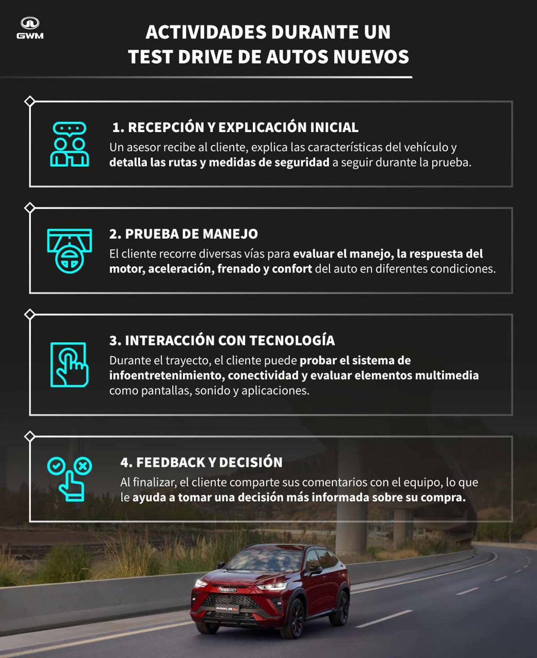¿Cómo hacer un Test Drive?