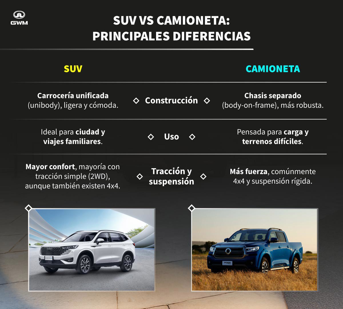 ¿Las SUV son camionetas? Diferencias principales entre vehículos.