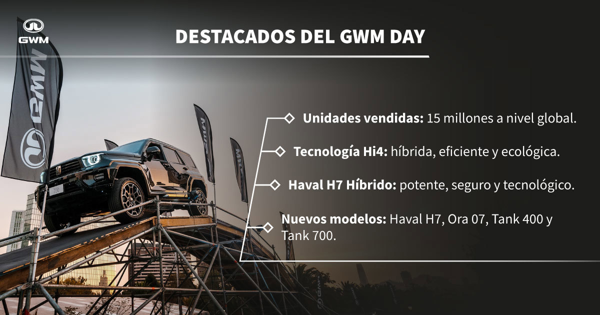 Detalles del evento GWM Day.
