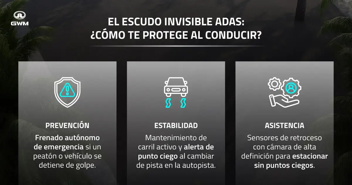 Cómo funciona ADAS en vehículos SUV.
