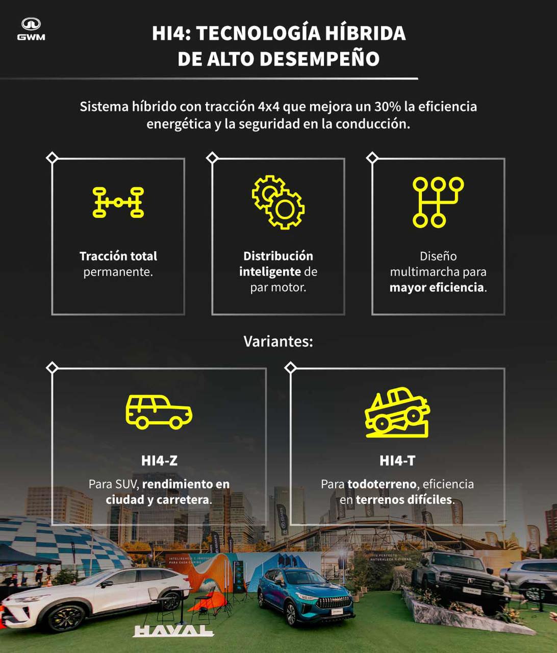 Tecnología HI4 para una movilidad sustentable.