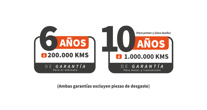 Garantía Tank 300